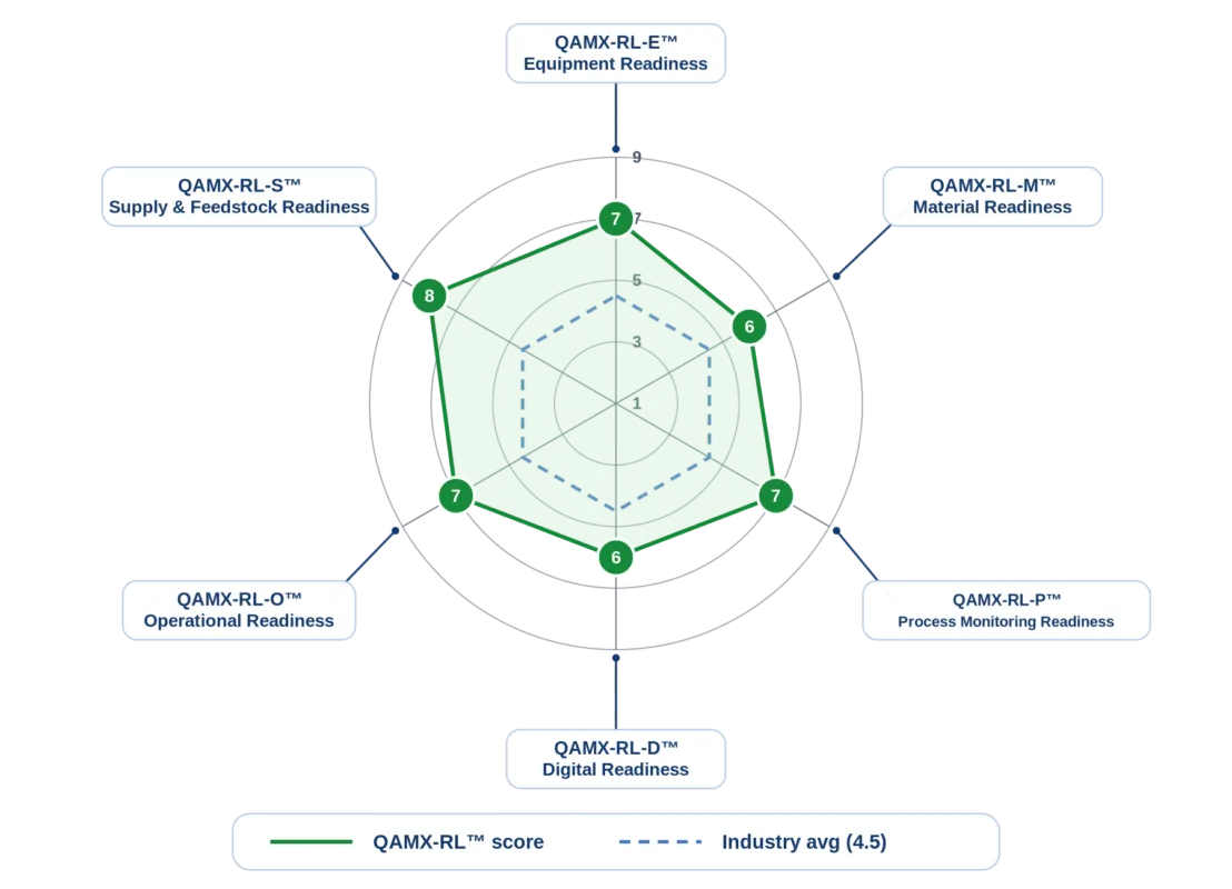 QAMX RL spider chart high resolution transparent updated scores